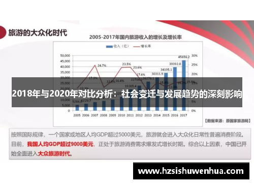 2018年与2020年对比分析：社会变迁与发展趋势的深刻影响