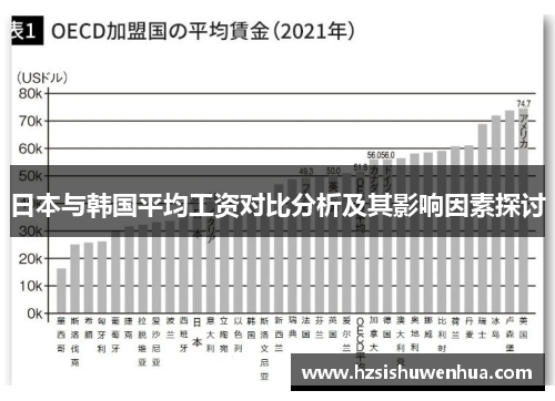 日本与韩国平均工资对比分析及其影响因素探讨
